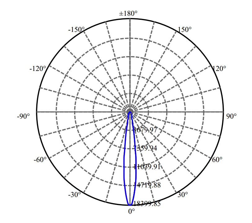 日大照明有限公司 - 朗明纳斯 V13B 3-2033-M